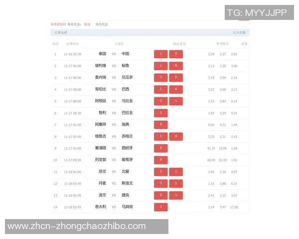足球十四场胜负彩推荐分析与投注策略分享助你赢得更多收益